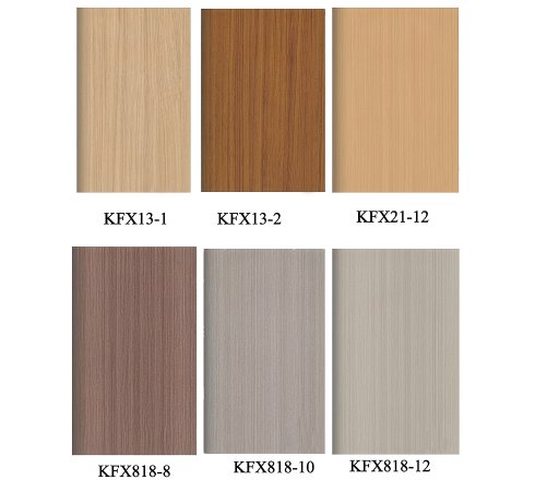 Detail chart
